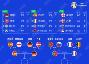 九游官网入口-四强对阵，谁将晋级欧洲杯决赛？
