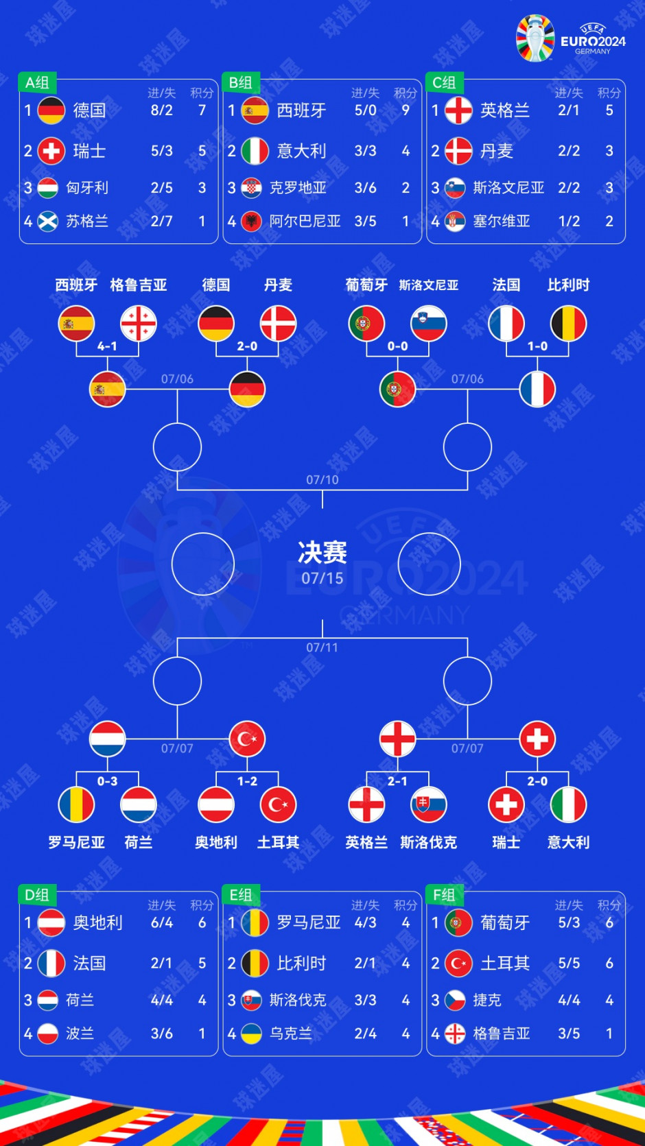 四强对阵，谁将晋级欧洲杯决赛？