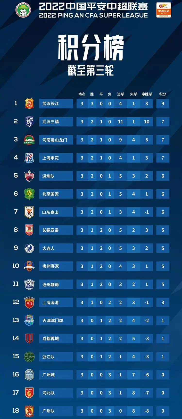 广州恒大遭遇连败，球队危机多重的简单介绍